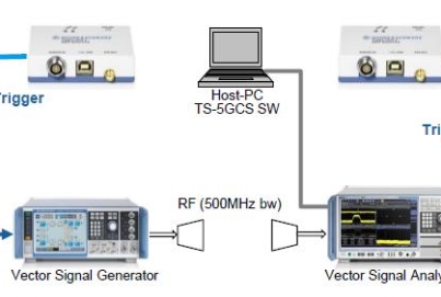 羅德與施瓦茨 5G Channel Sounding測試平臺(tái)