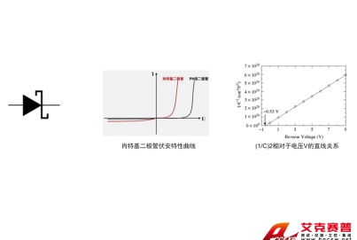 肖特基勢壘特性及雜質測量實驗系統(tǒng)綜合測試實訓平臺
