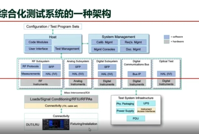 搞定航空航天測試，從搭建通用自動化測試系統(tǒng)開始