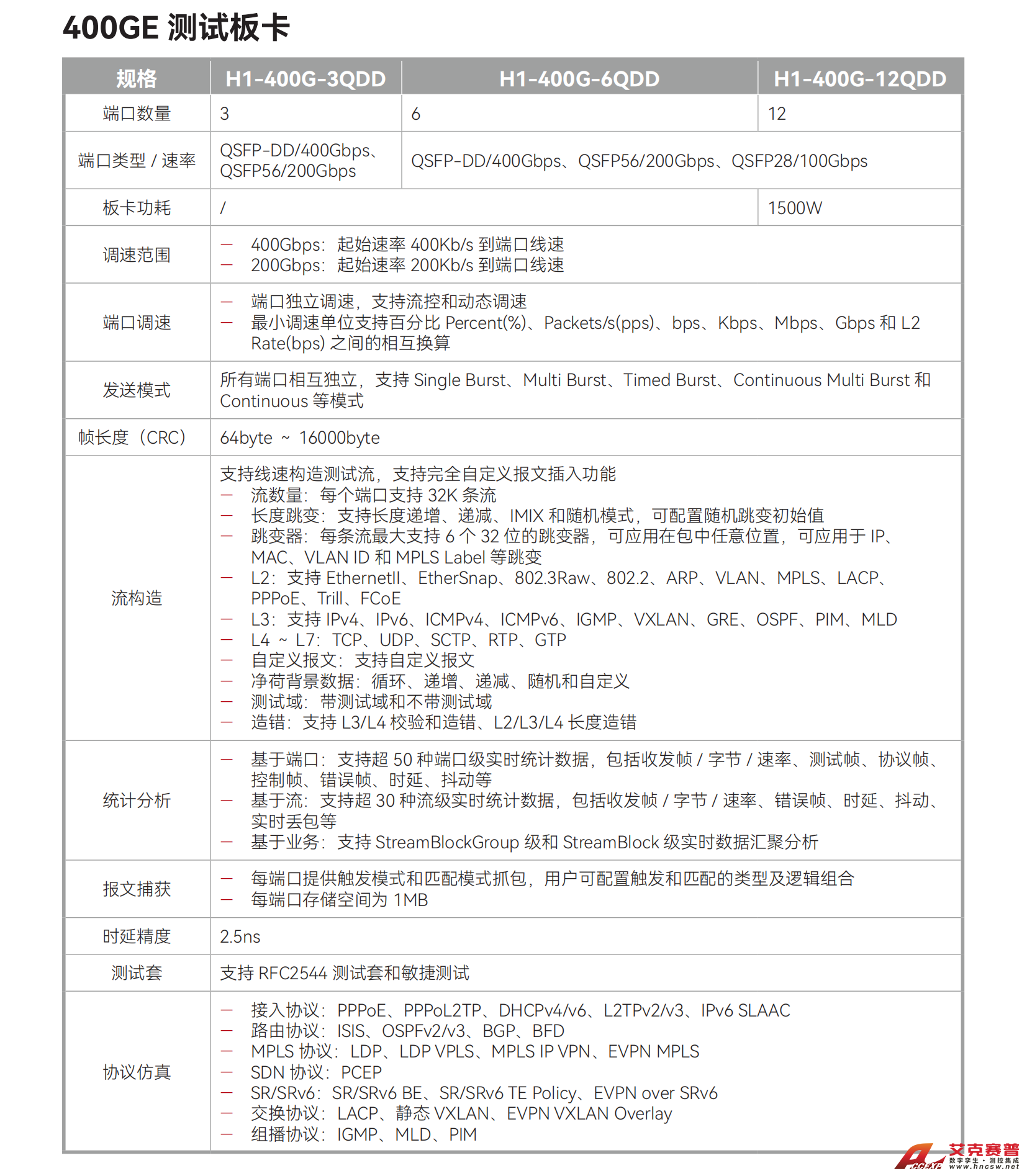 4-21-400GE 測(cè)試板卡