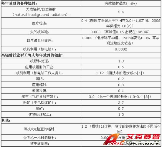 備注：光、電磁波和光子