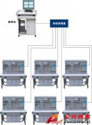 TSI -87A 網(wǎng)絡化智能型機床電氣技能實訓考核裝置